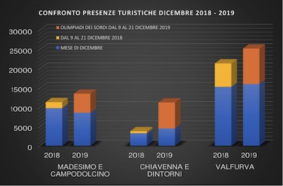 Winter Deaflympics Games oltre ogni aspettativa